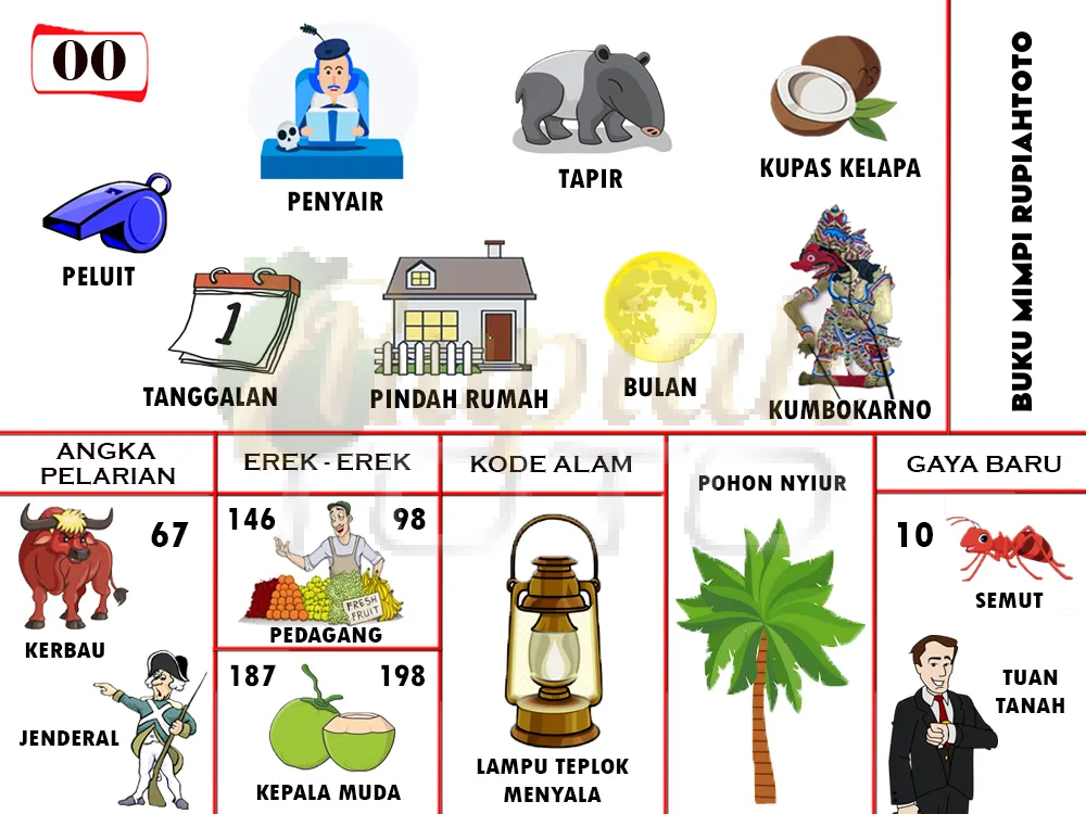 buku mimpi erek erek togel 00