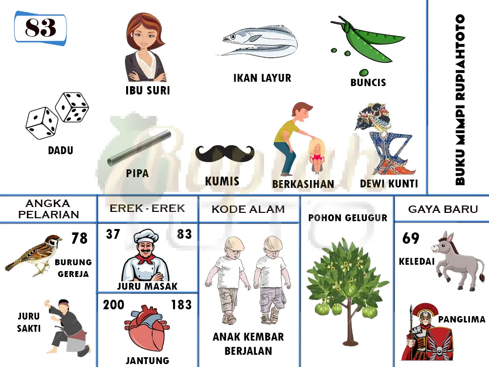 buku mimpi erek erek togel 83